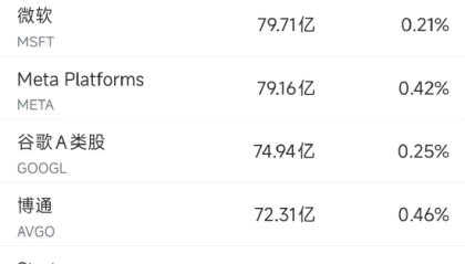 9月26日美股成交额前20：机构预测甲骨文将回调40%