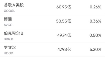 8月4日美股成交额前20：特斯拉授予马斯克290亿美元股票