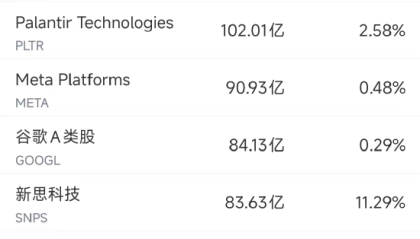 9月10日美股成交额前20：甲骨文云业务前景推动股价飙升36%