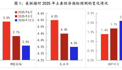 美联储观察：不稳定的特朗普政策环境下，鲍威尔只能旁观