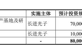 IPO雷达 | 长进光子背靠高校资源，原材料对外依赖度高、主力产品价格下滑