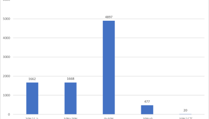 赚了指数不赚钱？这些股票策略私募产品年内仍亏损