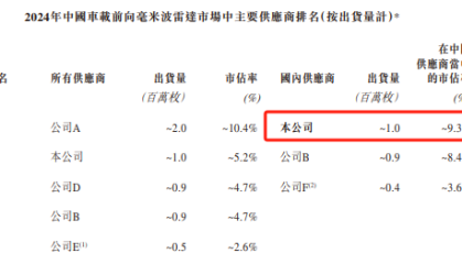 承泰科技港股 IPO:负债率超200% 比亚迪贡献超九成收入