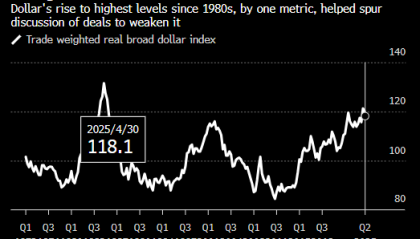 特朗普经济顾问Miran否认秘密汇率谈判 称继续奉行强势美元政策