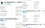 “赵露思合约风波”后，多方退出银河酷娱股东行列