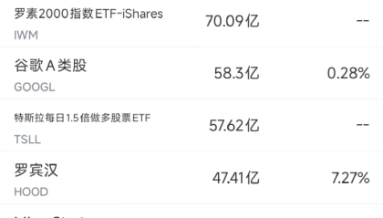 6月5日美股成交额前20：特斯拉重挫14%，市值蒸发超1500亿美元