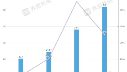 信达生物冲击百亿营收