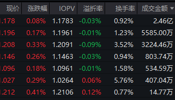 红利低波ETF（512890）获资金热捧，60个交易日净流入超58亿！机构：春季行情将至，红利风格值得期待