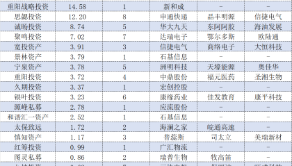 百亿私募三季报调仓：高毅大面积减仓“旧爱”，保险系“心水股”亮相