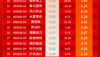 小红日报｜标普红利ETF（562060）9月19日龙虎榜揭晓