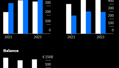 特朗普50%关税威胁如同“一盆冷水” 欧洲官员呼吁“冷静”