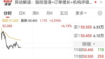股价一度涨超6%，蔚来回应被起诉