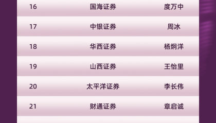 券海扬帆，榜耀星河！新浪财经首届上市券商领军人物领导力TOP榜：成长发展券商TOP榜单出炉