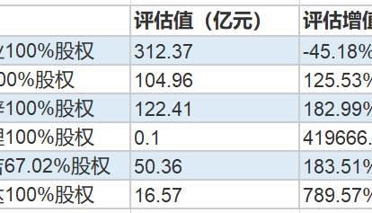 财说| 16年苦等的超级铜矿“被”转手，中国中冶出售资产争议重重