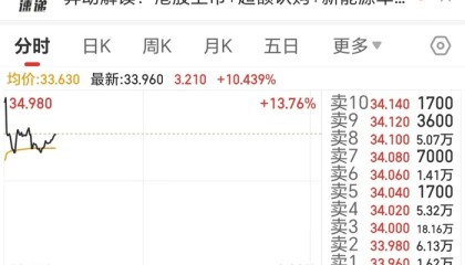 奇瑞汽车上市首日一度涨超13%,成港股今年最大车企IPO