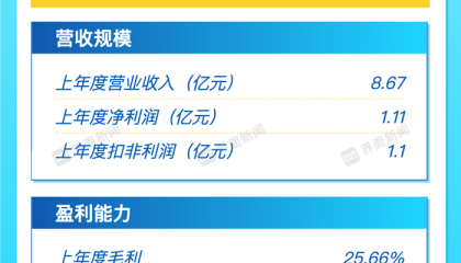 打新早报｜智能配电设备今日申购，复合增长亮眼