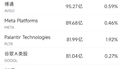 9月22日美股成交额前20：英伟达创新高市值逼近4.5万亿美元