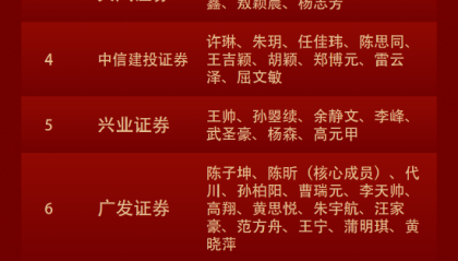 AI狂飙催生万亿储能风口？金麒麟最佳分析师朱玥：非常乐观
