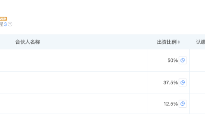 王思聪名下资产被法拍后，与演员秦岚合伙投资医美新公司