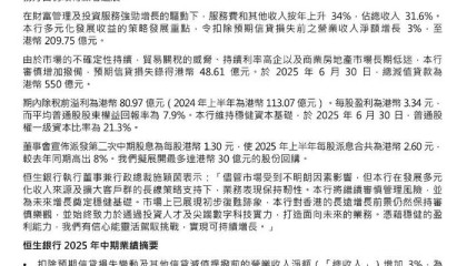 恒生银行股价大跌7.4%，上半年股东应占溢利同比减少三成