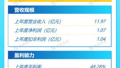 打新早报|华南工程检测龙头广建科，值得申购吗？