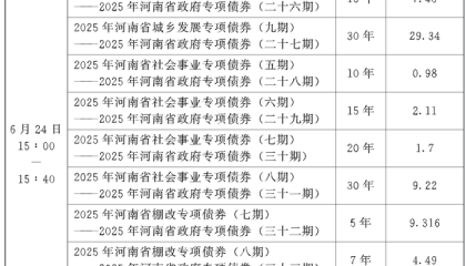 河南拟发行165.73亿元地方债券，用于城乡发展、棚户区改造等