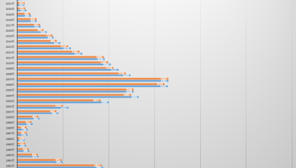 去年国内狂犬病发病及死亡数创五年内新高