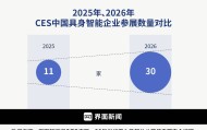 商业头条No.106 | 国产机器人会师CES