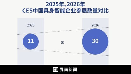 商业头条No.106 | 国产机器人会师CES