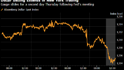 纽约汇市：美元继续下跌 瑞郎领涨