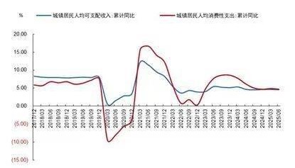中年人最不敢想的问题：钱都去哪了？