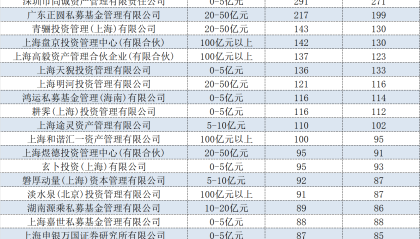 私募下半年以来累计调研1.85万次，除了TMT，还在关注哪些方向？