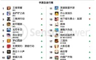 《王者荣耀》2025年吸金超20亿美元，腾讯再登顶手游发行商收入榜首