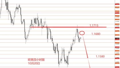 张果彤:美指98.10附近中线波段看涨