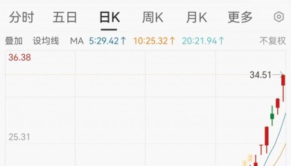 10天6板，李亚鹏带火的翻倍股急发公告