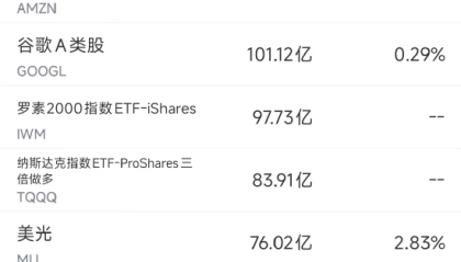 11月7日美股成交额前20：美官方对特斯拉车门把手发起安全性调查