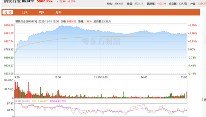 中国钢铁要告别粗放式出口