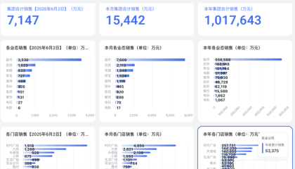 胖东来“店王”业绩快赶超山姆