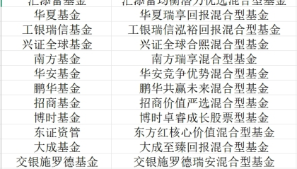 首批26只名单公布！新模式浮动管理费基金来了，均为全市场选股型