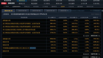 从糖尿病切入减肥赛道,“10倍股”常山药业已无想象空间