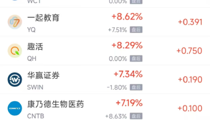 周五热门中概多数下跌 阿里巴巴跌0.72%，理想汽车跌3.99%