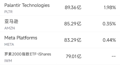10月28日美股成交额前20：高通将推出AI处理器与AMD及英伟达竞争