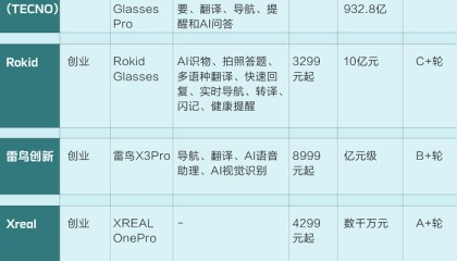 商业头条No.90 | 从新玩具到新入口：AI“百镜大战”战事将近