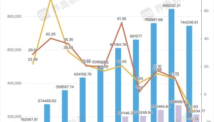 片仔癀的“业绩神话”破了