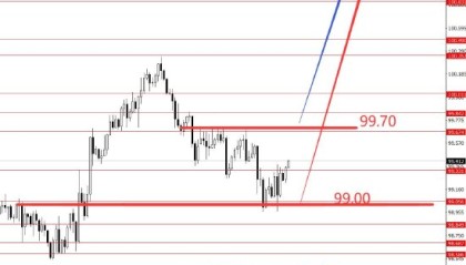 张果彤:黄金震荡格局操作