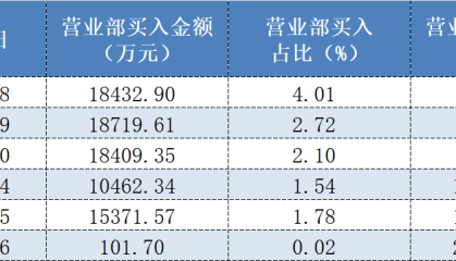 陈小群高调爆炒、众游资伺机而动，12天8板的航天发展是如何起飞的？