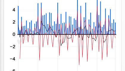 基本面 | 全年社融增量累计35.59万亿元，12月份连续五月高于去年同期水平