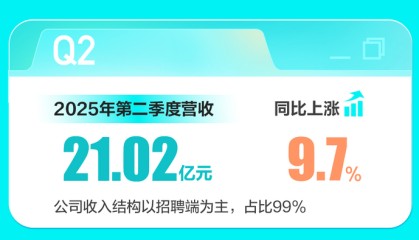 BOSS直聘：2025年第二季度营收21.02亿元，AI工具服务更多用户