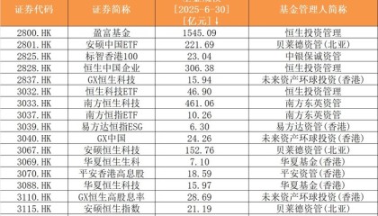 ETF互联互通三周年：265只产品双向开花，南向资金最爱哪只基金？
