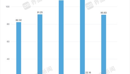董事长亲自带货的科伦药业业绩还在下滑